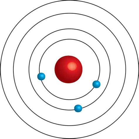 Copper Bohr Model