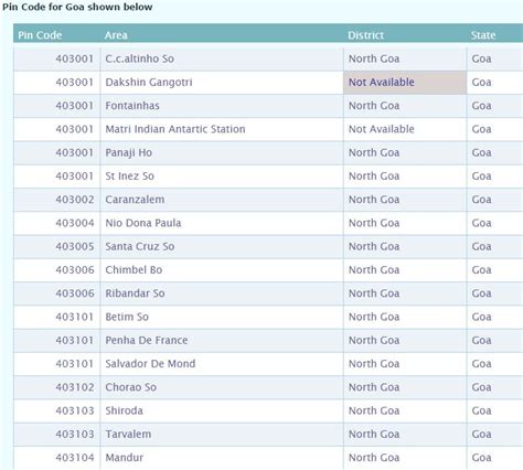 Ambernath Pin Code Number 的图像结果