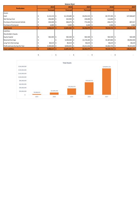 Business Plan Template Excel Spreadsheet 的图像结果
