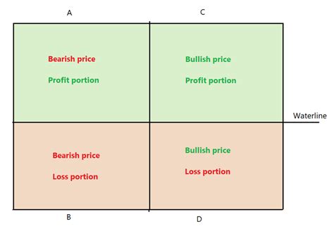 Image result for Options Strategies