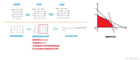 SEO什么意思，怎么做好网站优化？