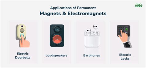 Examples of Magnets 的图像结果