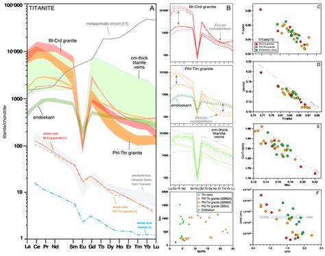 HFSE-REE Transfer Mechanisms During Metasomatism of a Late Miocene ...