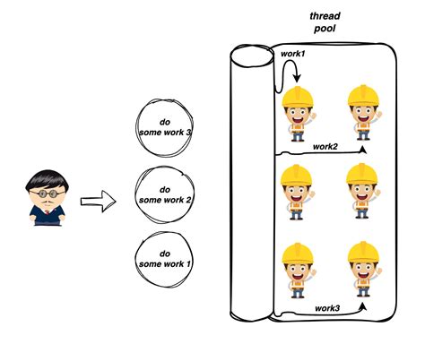 Java concurrency Java Synchronization 的图像结果