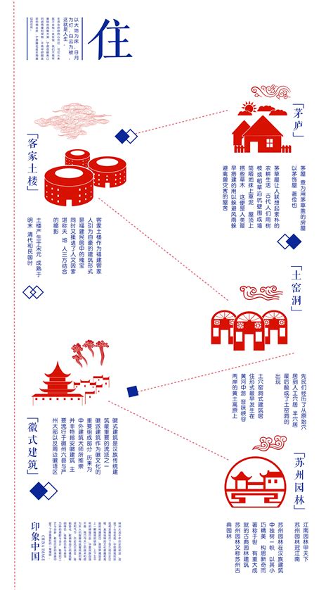 “踏青”青岛旅游手绘地图手册设计（封面部分）|平面|书籍/画册|丙辰 - 原创作品 - 站酷 (ZCOOL)