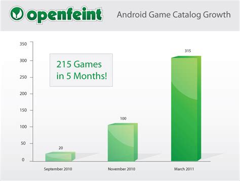 FNF Mod Chart Android 的图像结果