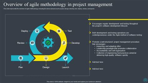 Image result for Software Engineering Process Agile