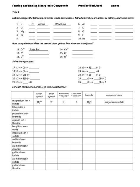 Image result for Binary Ionic Compounds Worksheet