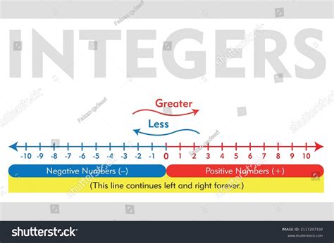 Math Integers Tutorial 的图像结果