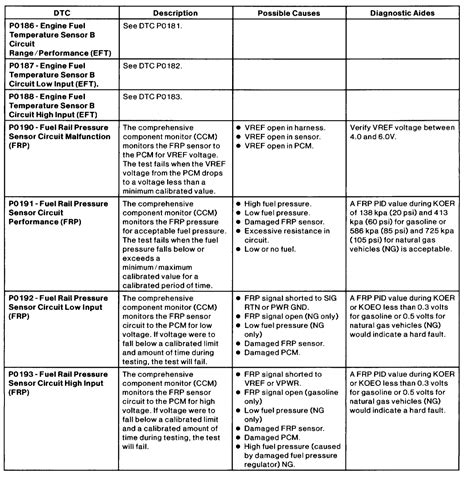 Ford Engine Code P0153 的图像结果