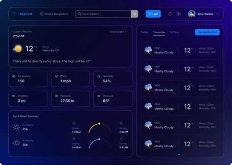 Weather Website 的图像结果