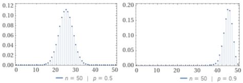 Image result for Probability Graph