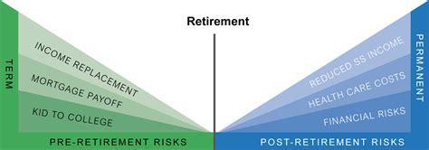 Life Insurance Coverage 的图像结果