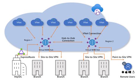AzureCommunicationNetworkTraversal