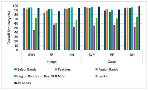 Characterization of Maize, Common Bean, and Avocado Crops under Abiotic ...