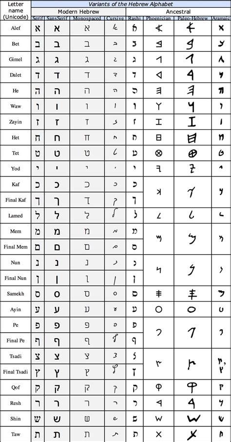 Hebrew Alphabet