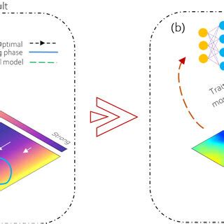 Machine Learning Model Approach Diagram 的图像结果
