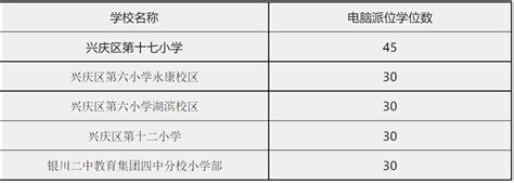 2019年银川外国语实验学校电脑随机派位录取名单（第二批）_小升初网