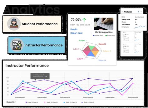 Learning Management Software 的图像结果