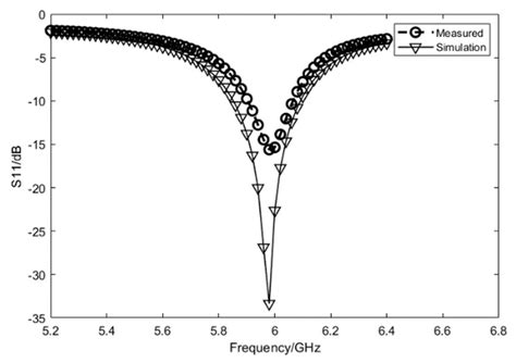 Additive Manufacturing of Conformal Microstrip Antenna Using ...