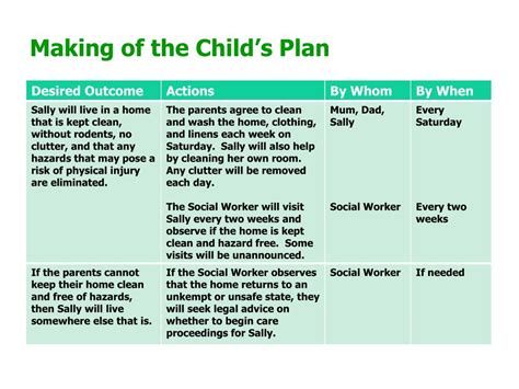 Child Protection Conference Plan 的图像结果