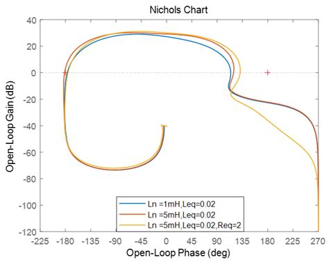 A Virtual Impedance Control Strategy for Improving the Stability and ...