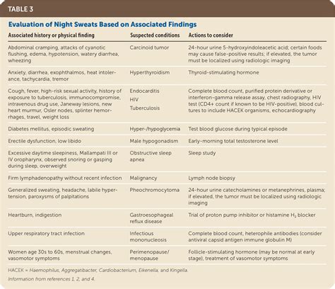 What Causes Night Sweats Breastfeeding at Mary Sims blog