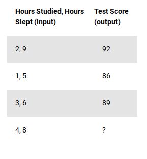 Image result for Python Backpropagation Tutorial