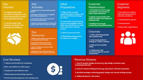 BMC Model Example 的图像结果