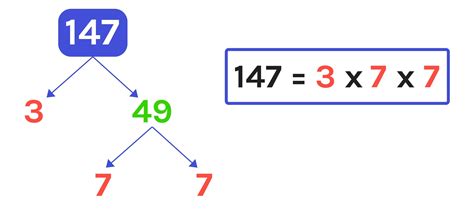 What are the Factors of 147?—Instant Answer — Mashup Math