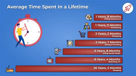 The average person spends about eleven years on screen time in a lifetime | The Fact Base