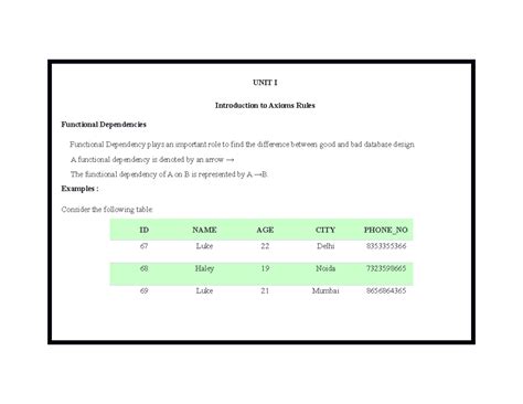 DBMS Bridge Course: Understanding Functional Dependencies and ...
