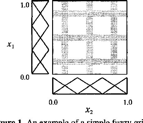 Fuzzy Classification 的图像结果