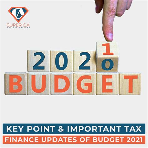 Key points and important Tax/Finance updates of Budget 21 - SuperCA