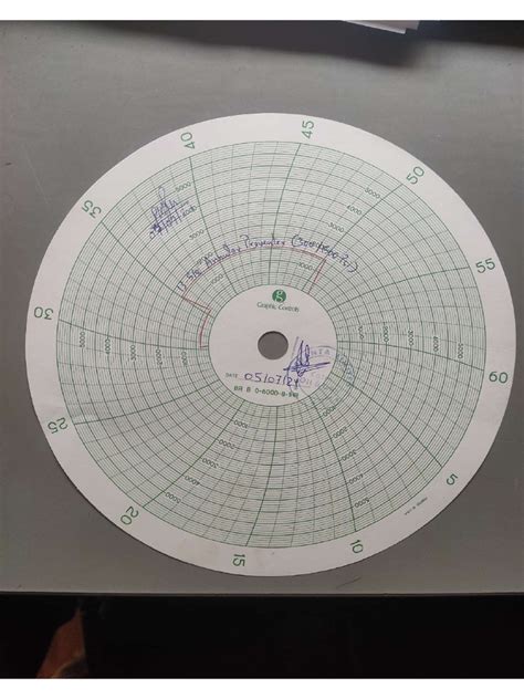 Image result for Basic Annular Element