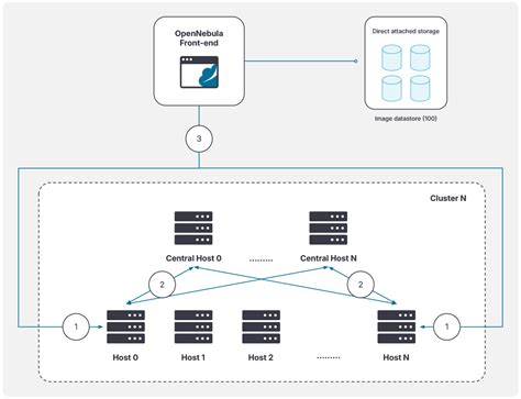 Local Disk Datastore 的图像结果