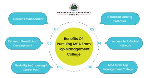 Image result for Benefits of an MBA Program