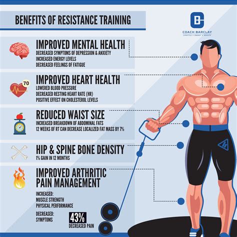Strength Training: Building Muscle and Enhancing Fitness - Fitness & Blog