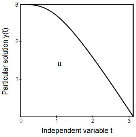 A Method of Qualitative Analysis for Determining Monotonic Stability ...