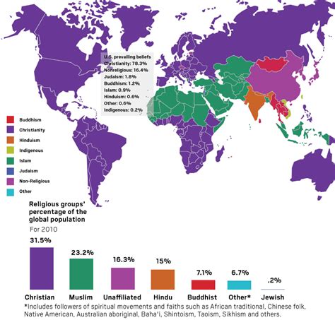 Religion Map 的图像结果