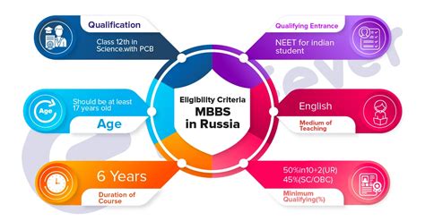 Chechen State University 的图像结果