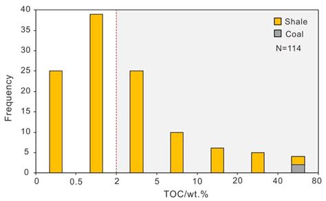 Characteristics of Mineralogy, Lithofacies of Fine-Grained Sediments ...