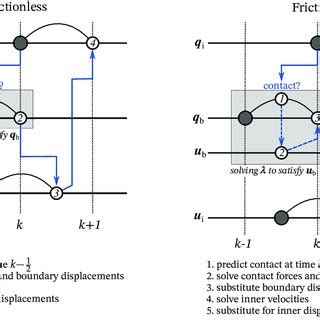 Image result for Is Integration Time Variant
