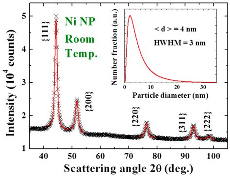 Engineering and Scaling the Spontaneous Magnetization Reversal of ...