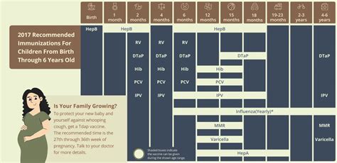 Immunization 101: Everything Parents Need to Know About Vaccines - Baby ...