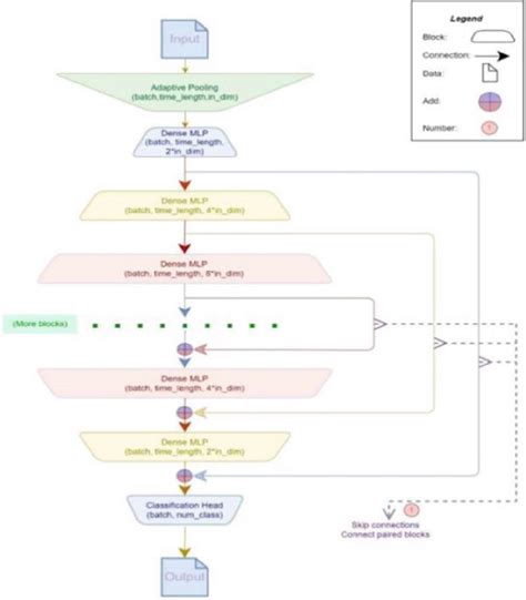 Pyramidal Inversion Explained 的图像结果