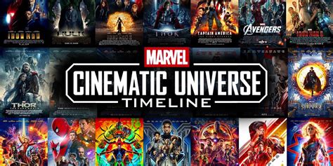 MCU Timeline Explained 的图像结果
