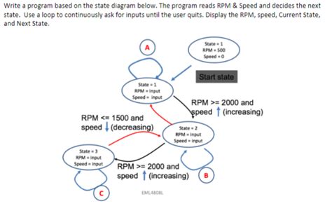 Image result for Procedural Programming Program State Diagram