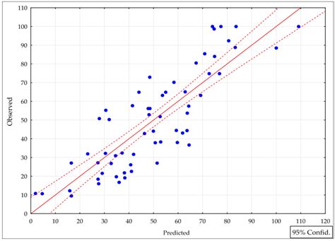 Assessment of Carbon Flux and Soil Moisture in Wetlands Applying ...