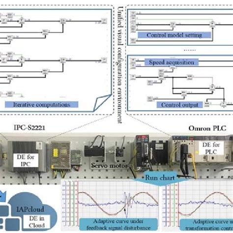 Image result for Table Diagram of Real-Time Tracking